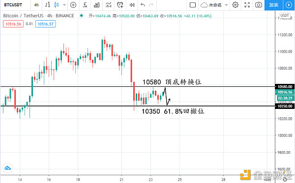 币逢源提防比特币大概再有1000多美元的下跌幅度