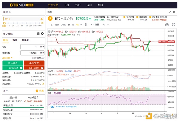 合约博士:9.25周五比特币行情是涨是跌,如何操作