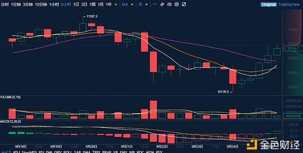 老李说币：昨日比特币上涨今日是否下降