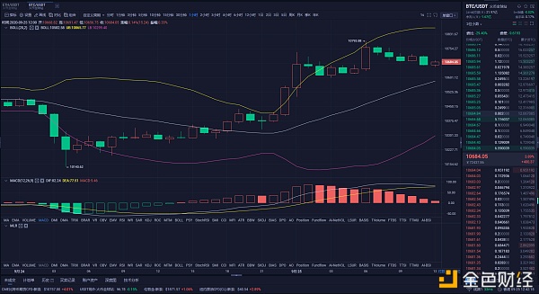 盘币金生：9.25午间BTC分析与策略