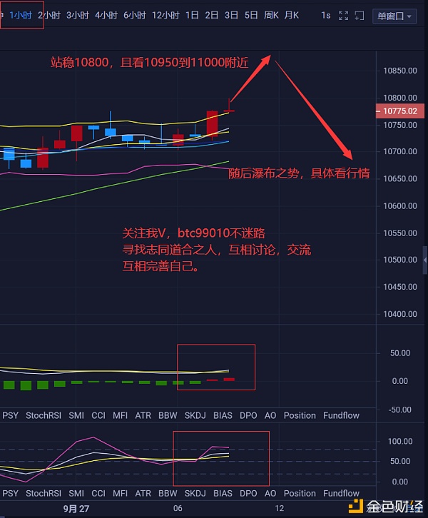 9/26BTC和ETH行情分析都有冲高回落之势详情请看图