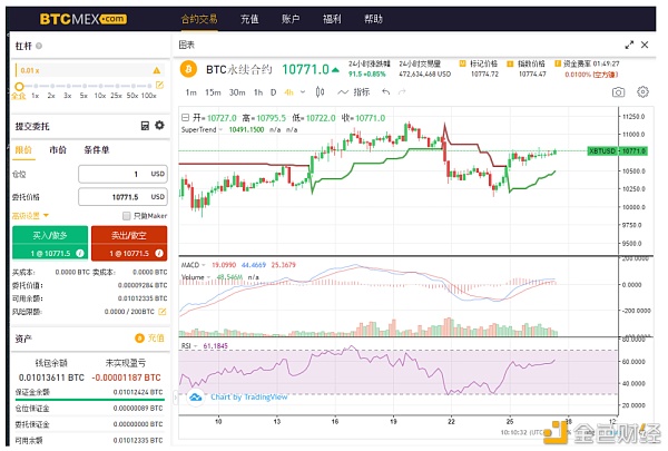 合约博士:9.27周日比特币行情是涨是跌,如何操作