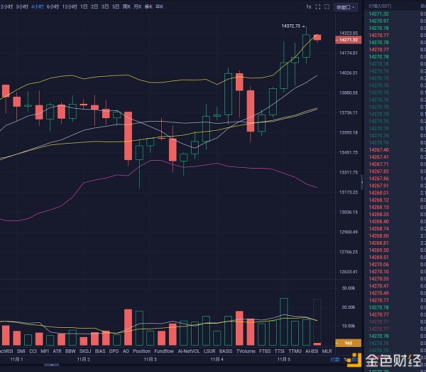 11.5BTC操作指南