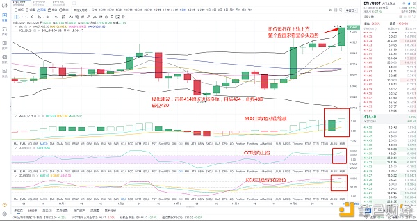 金鼎财金11.5ETH晚间行情分析及操作策略