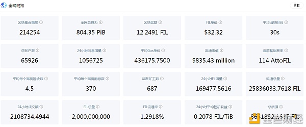 Filecion矿机排名FIL产量低分币少？产币如何变多？