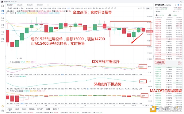 金生论币：11.11凌晨BTC实时策略