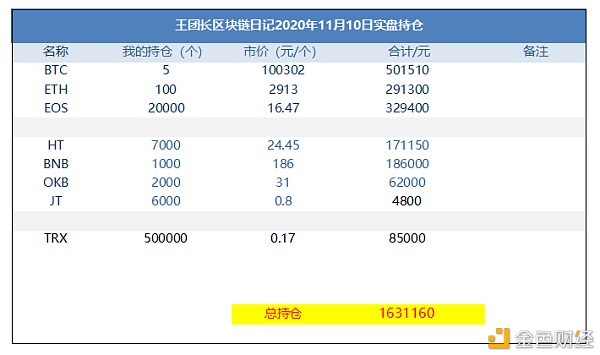 王团长区块链日记1097篇：eth2.0挖矿难不难？