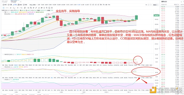 金生有币：11.11以太大饼即将走出破位行情空军是