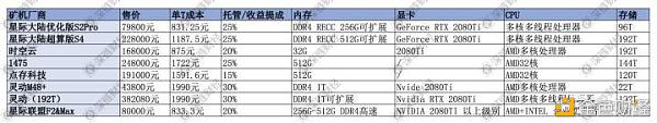 Filecoin你不得不了解的事实