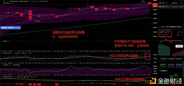 诸葛论币11.14eth行情领会