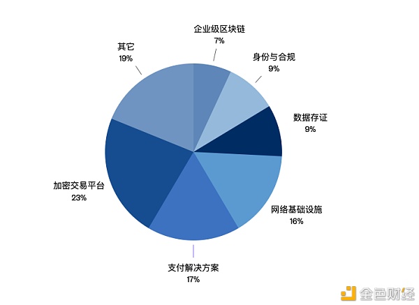 起底巨鲸dcg：遏制灰度、genesis等幕后的神奇组织|链捕手