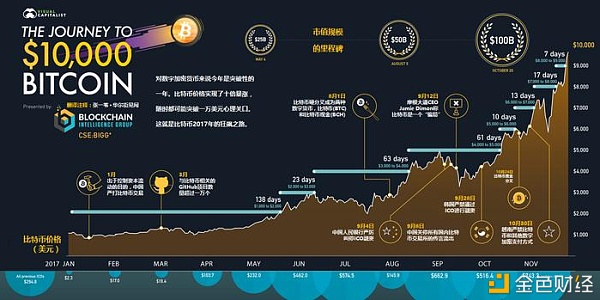 已经有一个暴发的时机摆在我眼前