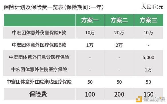 为餐饮职工摆设保护中宏宏全体如何样