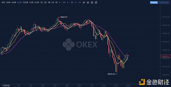 okex早报：以太坊2.0入款合约地方余额超28万eth进度55%