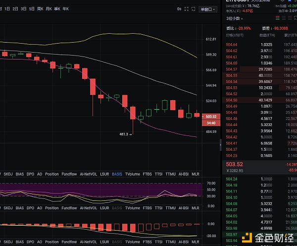 eth走出断崖式下降短期是否连接下跌趋势