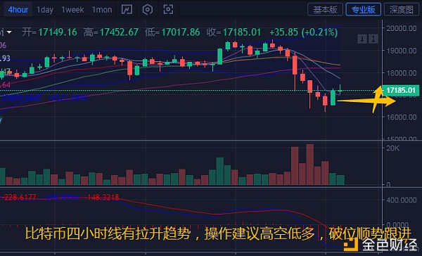 币汐柔：11.27比特币以太坊多头趋向渐渐回暖日内操纵倡导