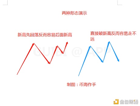 一日入冬比特币暴跌后如何走？