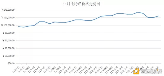 算力商场11月所有领会汇报