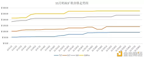 算力商场11月所有领会汇报