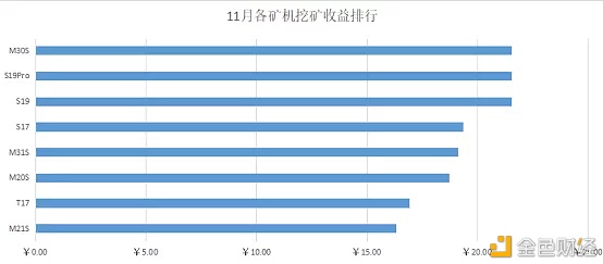 算力商场11月所有领会汇报