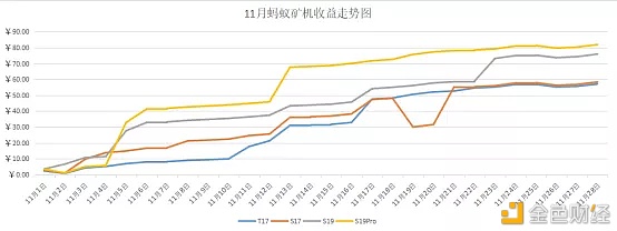 算力商场11月所有领会汇报