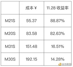 算力商场11月所有领会汇报