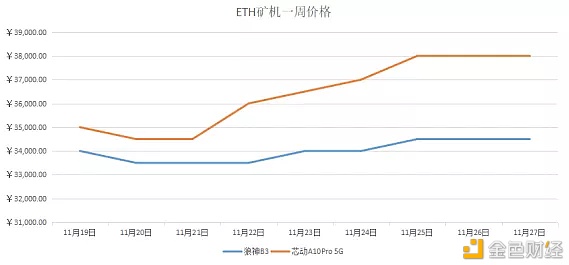 算力商场11月所有领会汇报