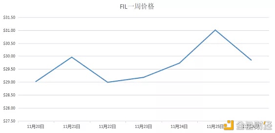 算力商场11月所有领会汇报