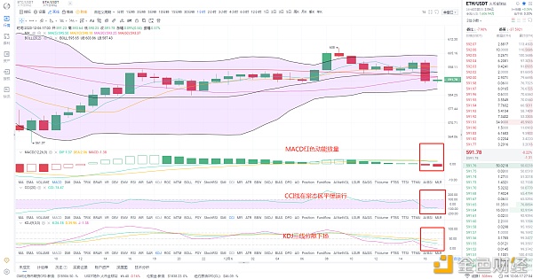 金鼎财政金融：12.6eth晚间行情领会