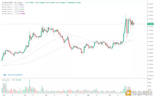 空军连散户都干然而接下来的行情还会差吗