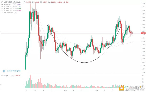 空军连散户都干然而接下来的行情还会差吗