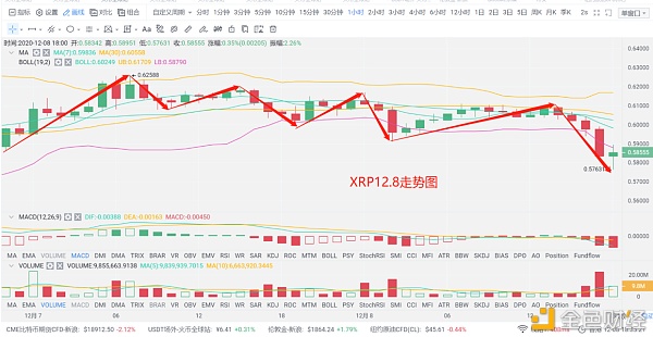 2020-12-8程晟说币比特币实足企稳19000小幅震动之下怎样处置