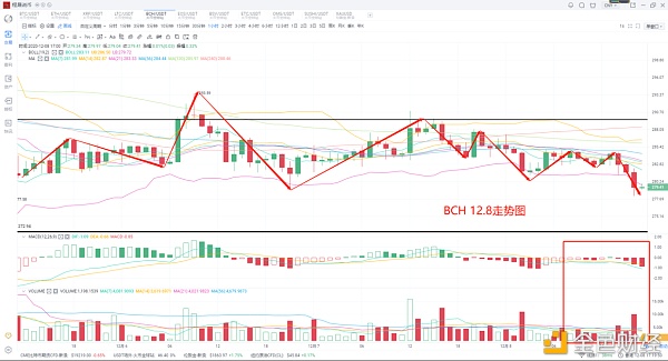 2020-12-8程晟说币比特币实足企稳19000小幅震动之下怎样处置