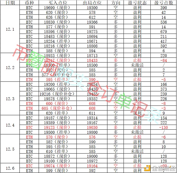 币圈丽姐：当迈凯伦形成玛莎拉蒂你相左的岂止一个比特币？