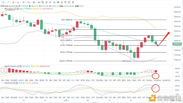 老a言币:12/12btc零辰及时行情领会及操纵倡导