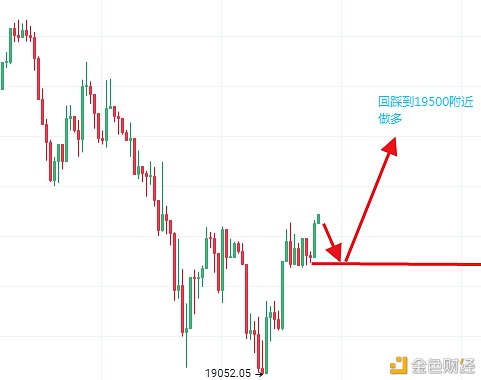 苏玺谈币：12.14比特币晚间行情领会及战略