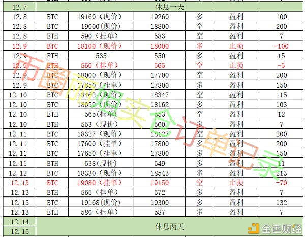 币圈丽姐：比特币新的高峰破位连接拉涨联合浮动以太坊