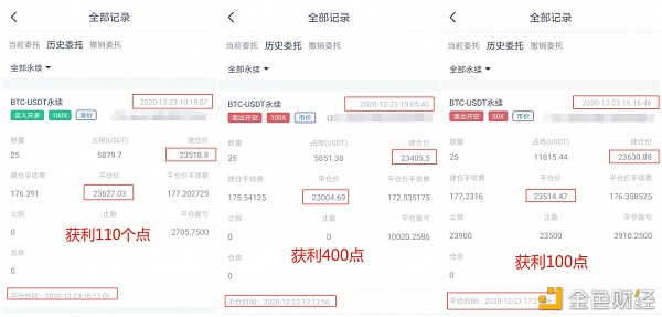 老杨谈币：12/24早间比特币/以太坊行情领会及操纵倡导