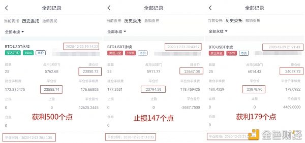 老杨谈币：12/24早间比特币/以太坊行情领会及操纵倡导