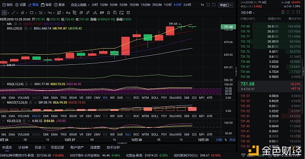 12/28晚间行情领会