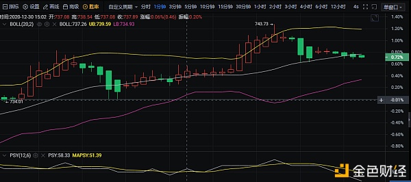 鹏哥说币：12/30eth午间行情领会以及操纵倡导