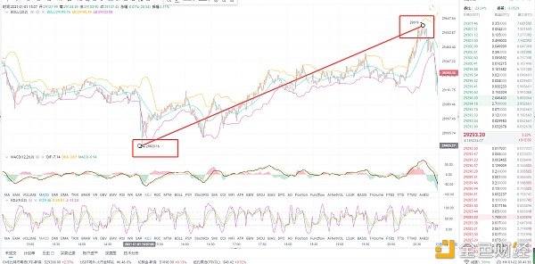 1.2btc零辰收获：