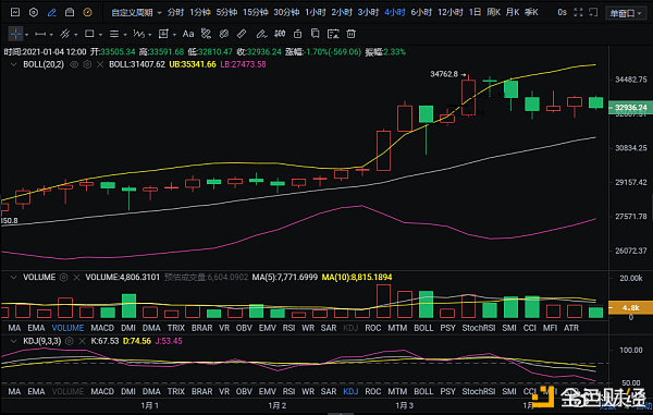 1.4比特币午间后短线实时单策略