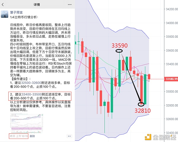 慧子预言：1.5比特币行情短期下降能否会使趋向逆转？