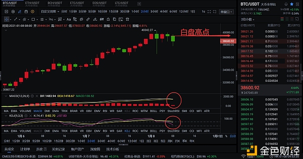 1.8比特币行情领会与操纵倡导