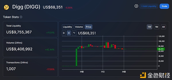 浅析近期大额空中投送的digg毕竟是什么来路？