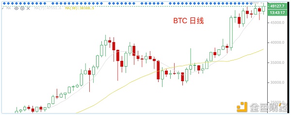 合约多单吃肉现货中线买什么