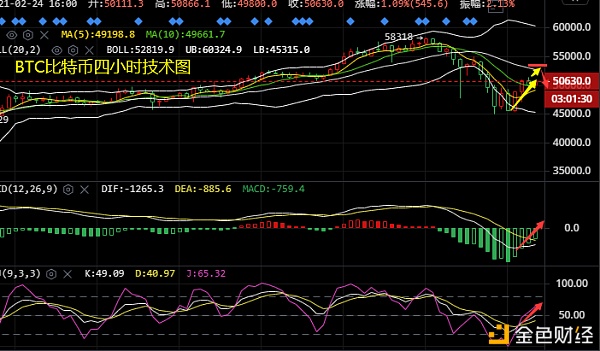 谈喻凯：主流币大跌之后集体反抽比特币以太坊