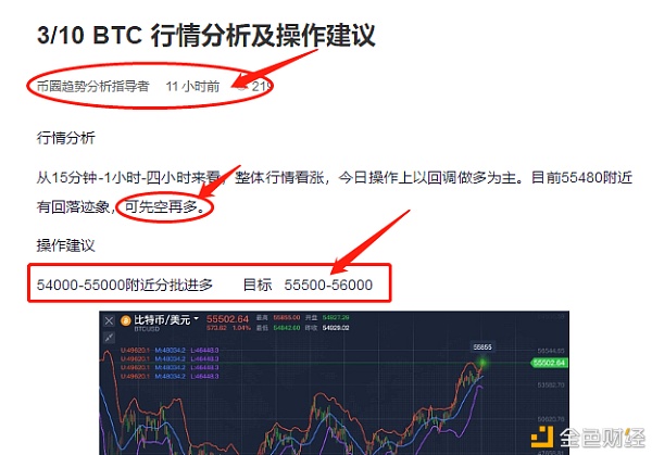 3/10BTC已多空双收出场