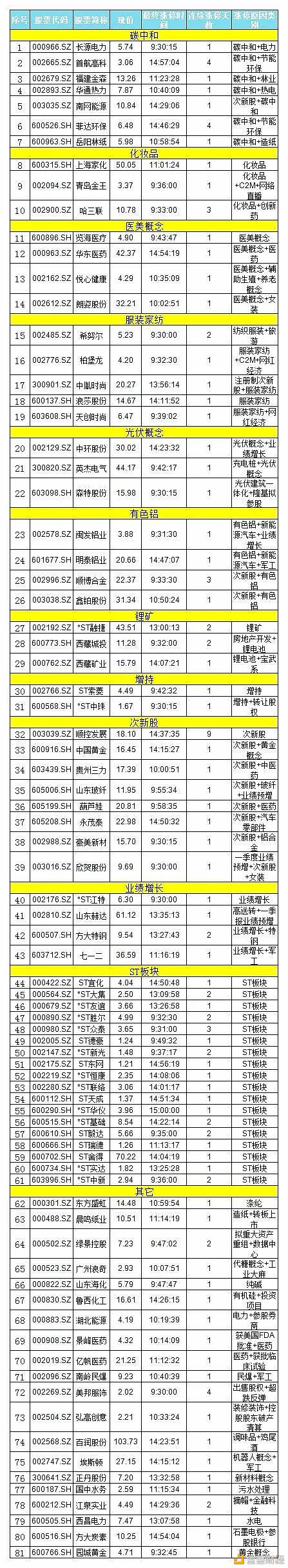 大公储一声吼下行k线抖三抖